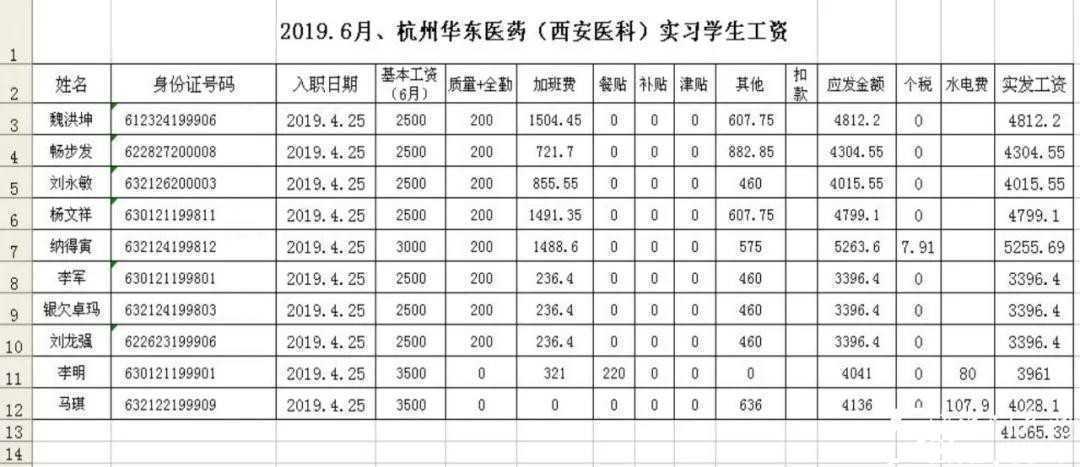 【特招通知】筑匠心，塑品格，育英才!2020年“西安醫藥科技學校錄取工作”全面開啟啦