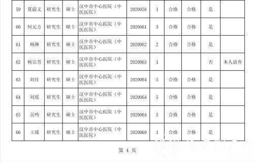 漢中事業單位高層次及急需緊缺專業人才擬聘用人員公示