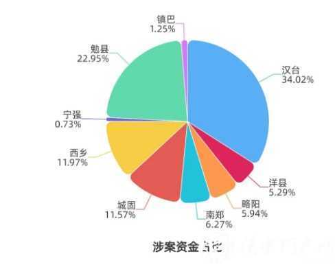 西鄉(xiāng)女子轉賬15次 被騙62萬元