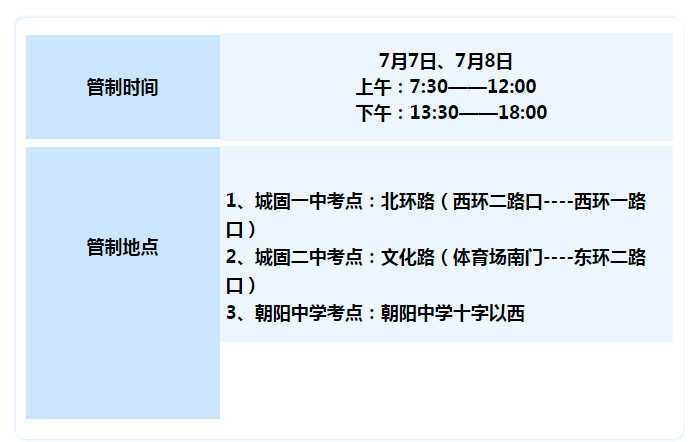 【護航高考】下周高考，城固這些路段這些路段將實行交通管制，請注意繞行！