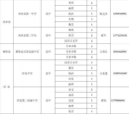 教師崗位需求計劃公布！漢中197個