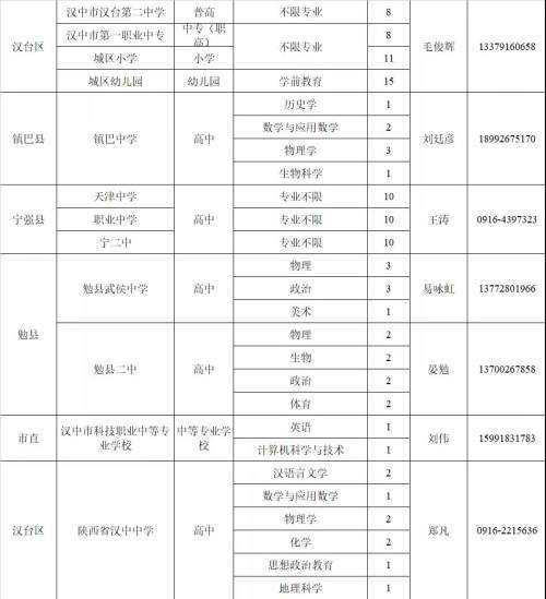 教師崗位需求計劃公布！漢中197個