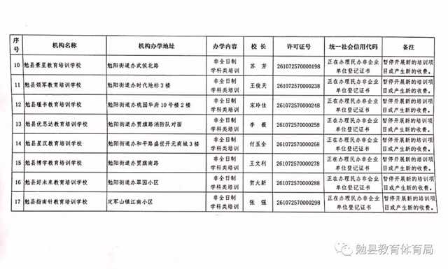 家長注意！勉縣校外培訓機構“黑白名單”公布