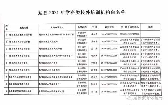 家長注意！勉縣校外培訓機構“黑白名單”公布