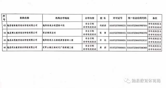 家長注意！勉縣校外培訓機構“黑白名單”公布