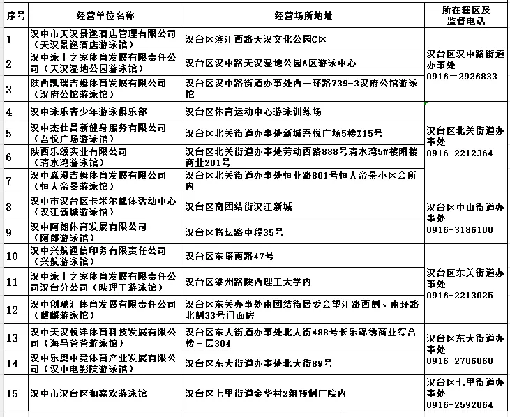 漢臺區教育體育局關于公布游泳經營場所黑白名單的公告